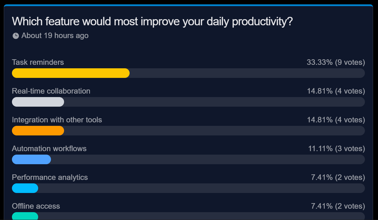 Poll results sample image
